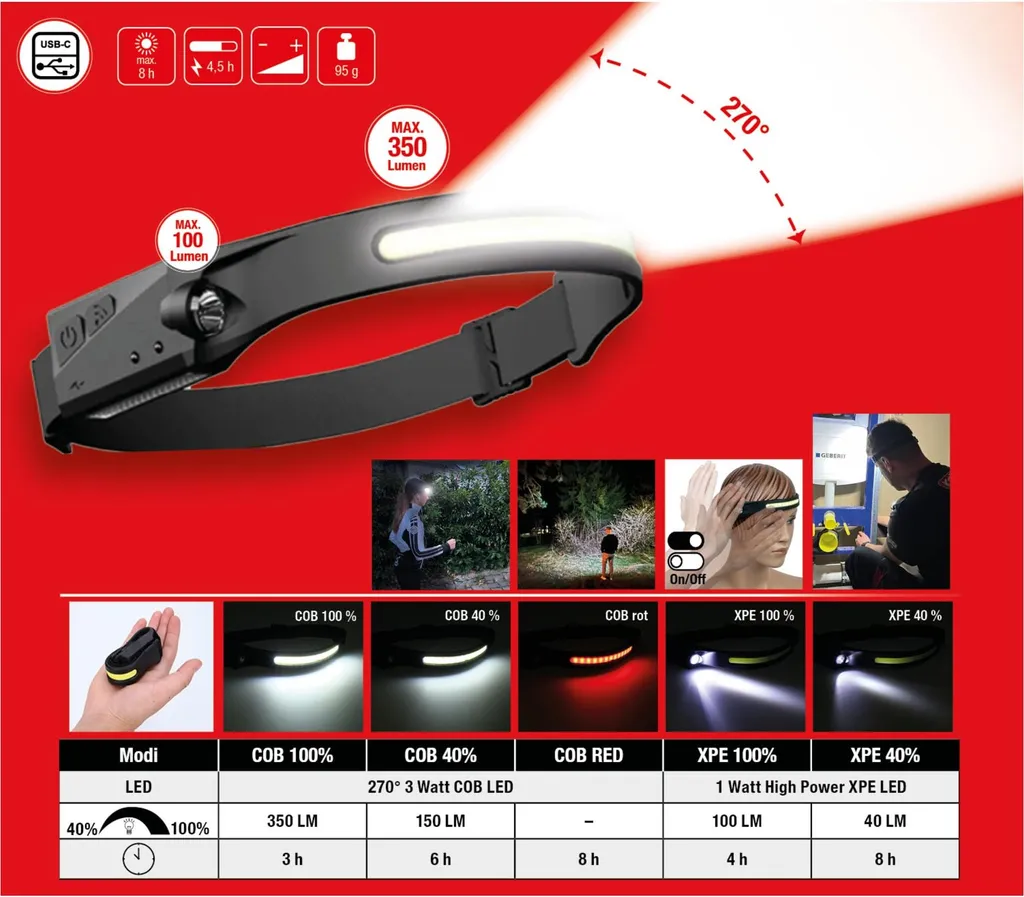 KS Tools - AKU LED čelovka 350lm